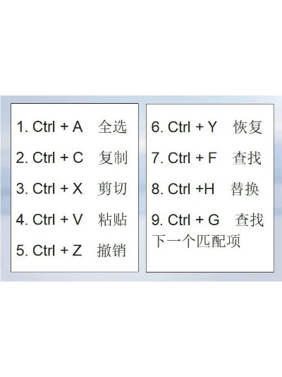 (电脑复制粘贴快捷键怎么按)如何使用电脑复制粘贴快捷键Ctrl+A：一键全选操作让工作更高效
