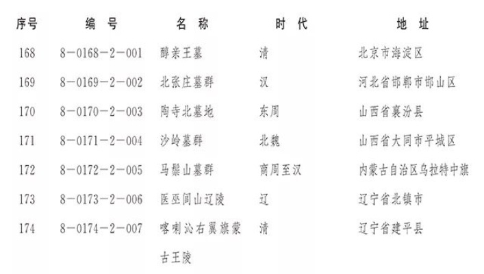 (三国遗址在什么地方)三国遗址一览表：探寻历史遗迹，感受古代战国风云变幻。