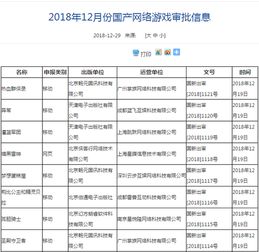 (游戏版号 政策)未来四年游戏版号申请数量激增：2024年度或将成为游戏产业风口