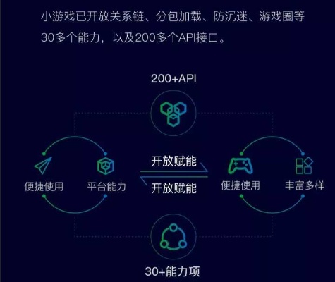深入剖析微信小程序魔神纪元：新一代线上游戏模式的挑战与机遇
