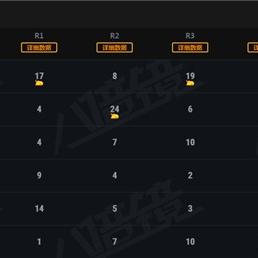 (天命西游剧情)西游记天命人：寻找真正的使命和目的，开启灵魂之旅。