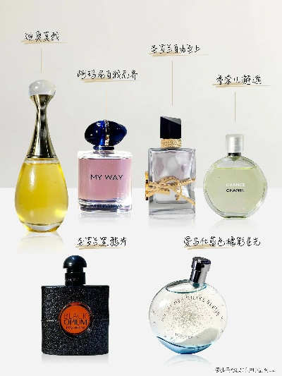 探索神秘而浪漫的调香之旅:以花与香水与猫四色六神为引导,深入剖析其独特调配方法和香味魅力 探索神秘而浪漫的调香之旅:以花与香水与猫四色六神为引导,深入剖析其独特调配方法和香味魅力
