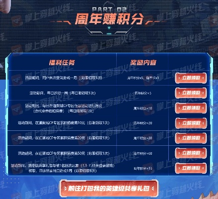 (穿越火线兑换网址)如何在穿越火线官方网站兑换码获取游戏福利和特权