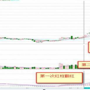 (通达信手机免费版软件下载)下载手机版通达信炒股软件，随时随地掌握股市动态与投资机会