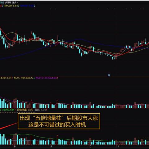 (通达信手机免费版软件下载)下载手机版通达信炒股软件，随时随地掌握股市动态与投资机会