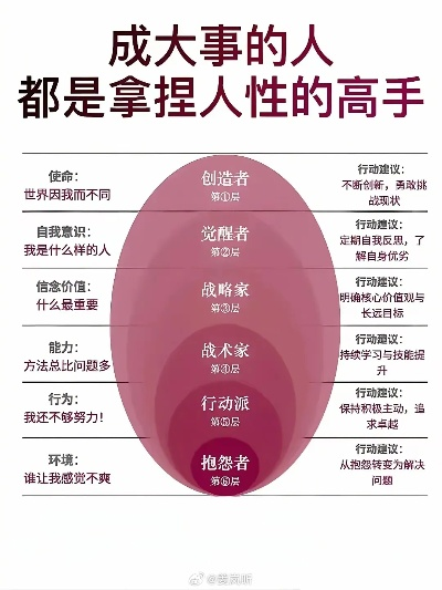 探讨不凡人生：揭示荣耀时刻的高级说法在领导力塑造与个人成就上的重要影响力