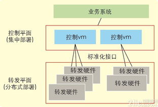 (战略联盟的基本内容)战略联盟的定义及作用：如何实施和管理战略合作关系？