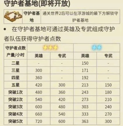 深度挖掘：守护神稀有度排行揭秘，玩家如何通过科学合理战略获取顶级稀有守护神？