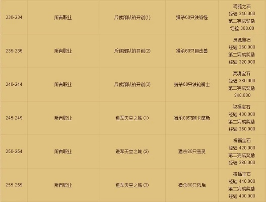 伊丁天堂点卡收费详解：从购买到使用全过程解析及费用明细一览