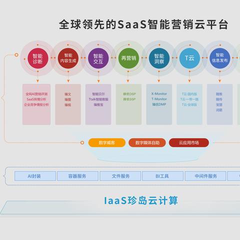 迅雷共享会员：享受快速下载，尽情畅游网络世界的专属特权会员服务