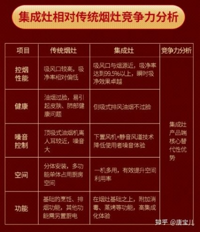 (玄龄是指)玄龄和追魂哪个值得买？买前先了解产品优缺点，不要后悔！