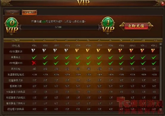 (斩月屠龙vip价格表)斩月屠龙游戏上线VIP15特权，震撼感受巅峰战斗乐趣！