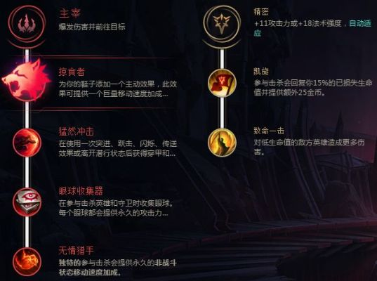 (小鸡技能)5个S级英雄小鸡符文出装攻略分享