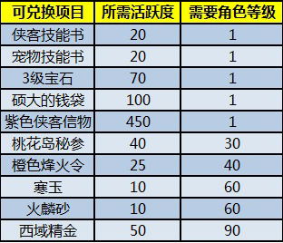 深度解析：神指三国活跃度飙升背后的驱动力 —— 独特的社区运营模式揭秘