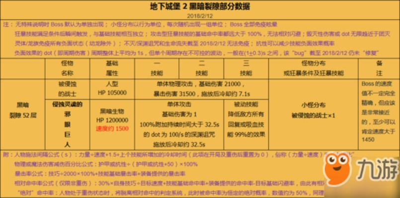 (地下城堡2黑暗觉醒配方的三种材料)地下城堡2：黑暗觉醒全方位攻略大全，助你轻松征服挑战与敌人