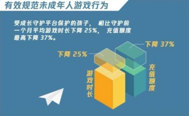 针对王牌战争游戏未成年退款问题，父母应如何正确引导青少年理性消费？