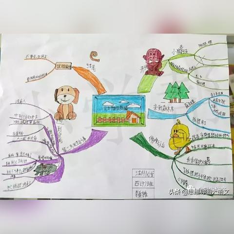 (开心动物园怎么样)在开心动物园度过的快乐时光——写一篇关于开心动物园的作文