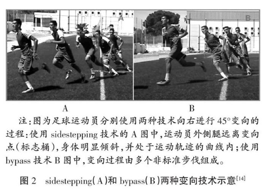 (线球特性)探讨线球技能在体育比赛中的应用及其对运动员表现的影响