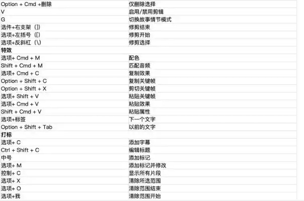 电脑键盘快捷键大全图：提升效率，轻松操作，全面掌握电脑操作技巧