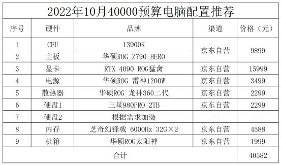 (2020年组装电脑清单及价格表)2022年最新版全套组装电脑价格表与配置清单详解