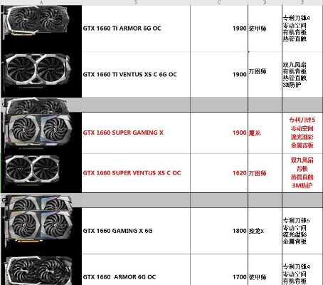 (2020年组装电脑清单及价格表)2022年最新版全套组装电脑价格表与配置清单详解