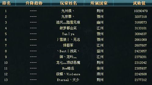 (御龙在天70到90需要几天)御龙在天游戏70到90级完整攻略：提升等级和升级技巧解析