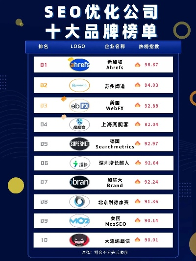 (行业巅峰是什么意思)探寻巅峰十强：揭秘行业领先企业的成功之路及秘诀