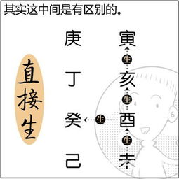 (筮占方法)筮灵攻略：掌握神秘占卜术，解读未来命运，实现自我智慧成长