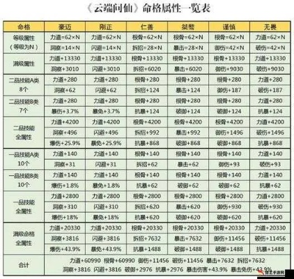 (云端问仙攻略大全)云端问仙合体前期巅峰：探寻仙界之秘密