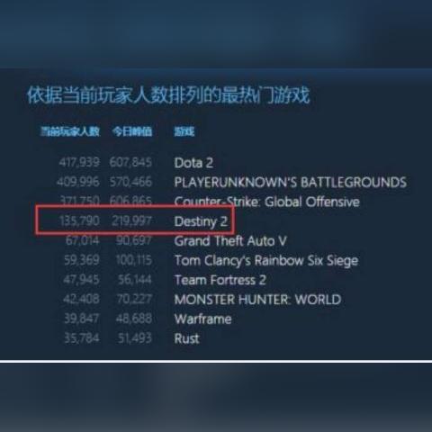(cf 手机版)最新更新的CF手机版，精彩刺激的射击游戏等你来挑战！