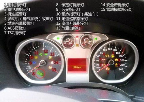(帕斯特感叹号故障灯)帕斯特故障灯图示：详细解读汽车仪表盘上的故障指示灯及含义