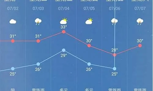 (岐山县天气)全面解析岐山天气预报：未来七天气温变化及降雨情况预测