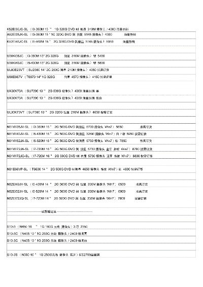 1853年笔记本电脑价格一览表：一部全面的记录当时笔记本电脑价格的详细数据