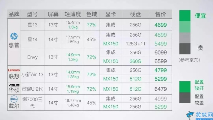 1853年笔记本电脑价格一览表：一部全面的记录当时笔记本电脑价格的详细数据