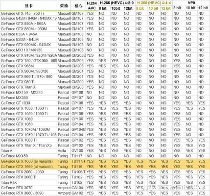 如何选择最适合直播的笔记本电脑配置？推荐必备功能和性能参数。