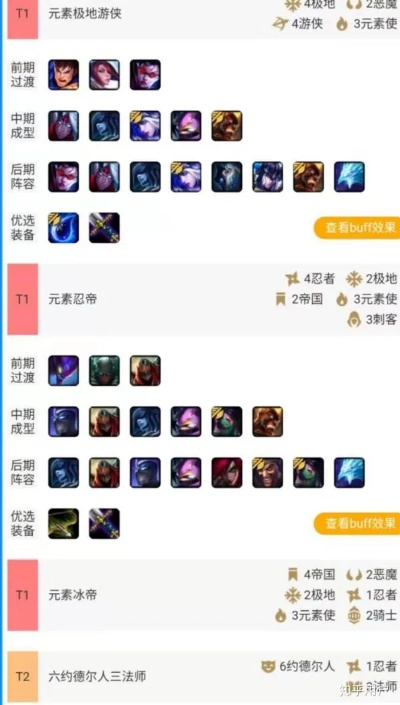 (云顶之弈 t0)云顶之弈T0阵容最新版更新，全面分析最强阵容搭配策略