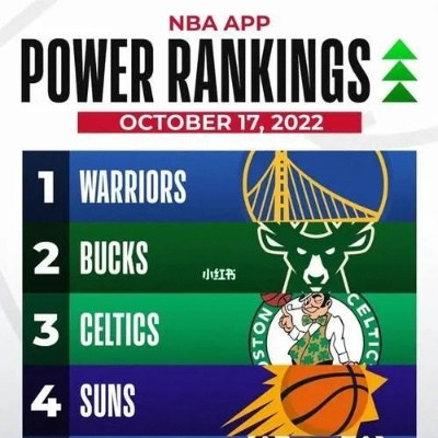 探索世界篮球十大排名：哪支球队实力最强？谁能问鼎榜首宝座？