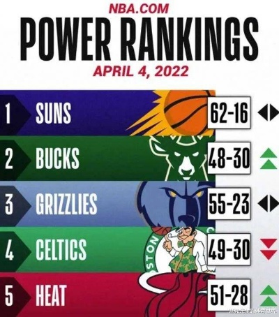 探索世界篮球十大排名：哪支球队实力最强？谁能问鼎榜首宝座？