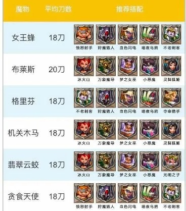 (王国纪元猎杀几级魔物比较划算)王国纪元猎杀魔物英雄配置指南：打造最强阵容征战世界