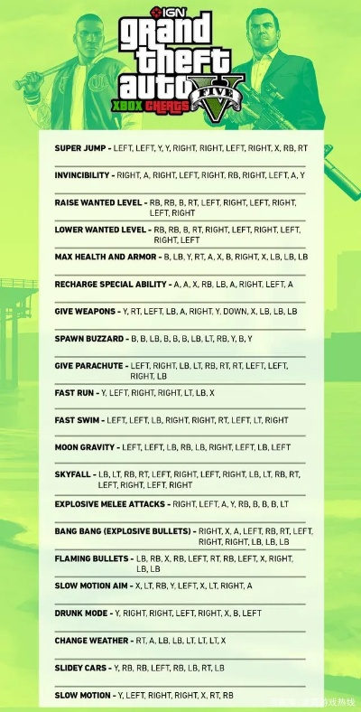 PS4 GTA5攻略：掌握绝地求生技巧，攻略秘籍大揭秘！