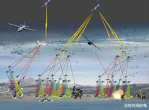 无人机在现代战争中的应用与经典战例分析：探索其战术优势与作战效果