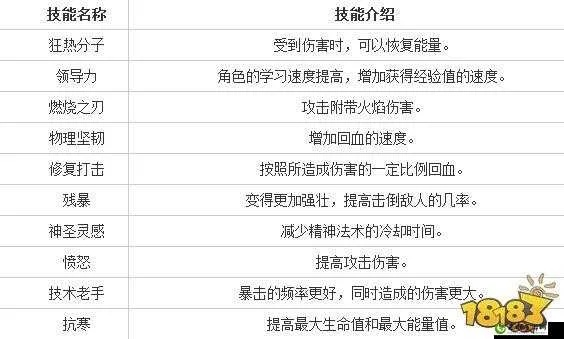 (地牢破坏神技能加点推荐)地牢破坏神基友攻略：如何有效击败这个强大的对手