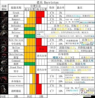 (地牢破坏神技能加点推荐)地牢破坏神基友攻略：如何有效击败这个强大的对手