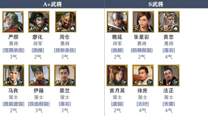 (三国阵容怎么搭配最新)揭秘"拿下三国最强顶级阵容"推荐策略