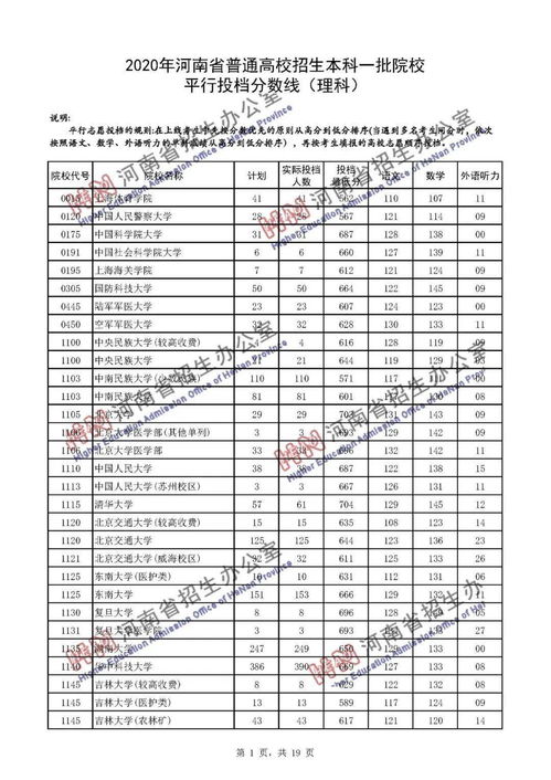 (2020年10月河南各市经济运行)河南省十月经济运行情况发布：经济复苏势头明显，稳中向好。