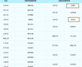 (九游账号能否在藏宝阁上进行交易呢)九游账号能否在藏宝阁上进行交易？