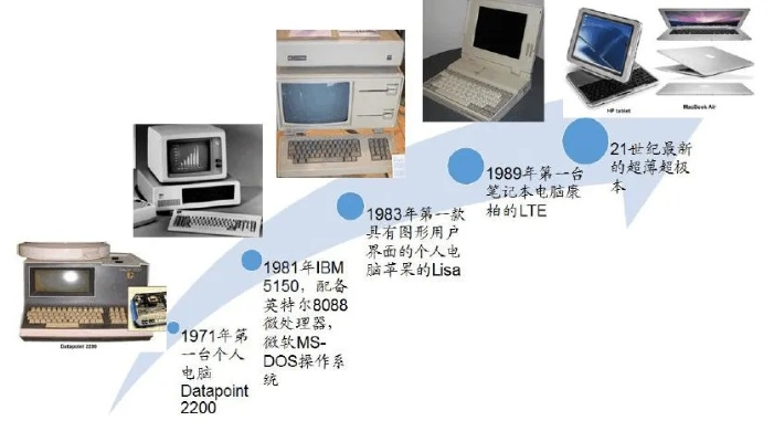 (平板电脑的发展历程)平板电脑的发展史：从初始设计到多功能智能设备的跃进变革