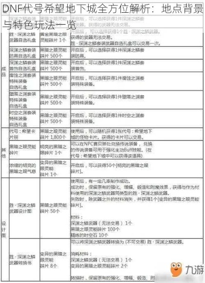(dnf代号地图在哪)探寻DNF新版本代号地图的详细位置与获取攻略，助你轻松畅玩！
