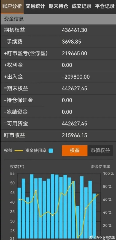 (期货软件如何使用)探索期货软件：如何选择并有效利用期货交易工具提升投资收益