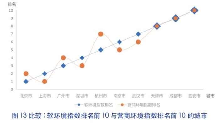 商业都市冲榜循序图：揭示城市经济发展排名的全新视角和趋势分析